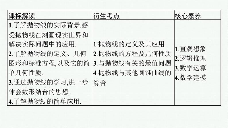 备战2024年高考总复习一轮（数学）第9章 解析几何 第7节 抛物线课件PPT03