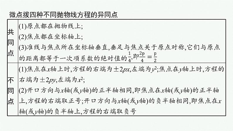 备战2024年高考总复习一轮（数学）第9章 解析几何 第7节 抛物线课件PPT08