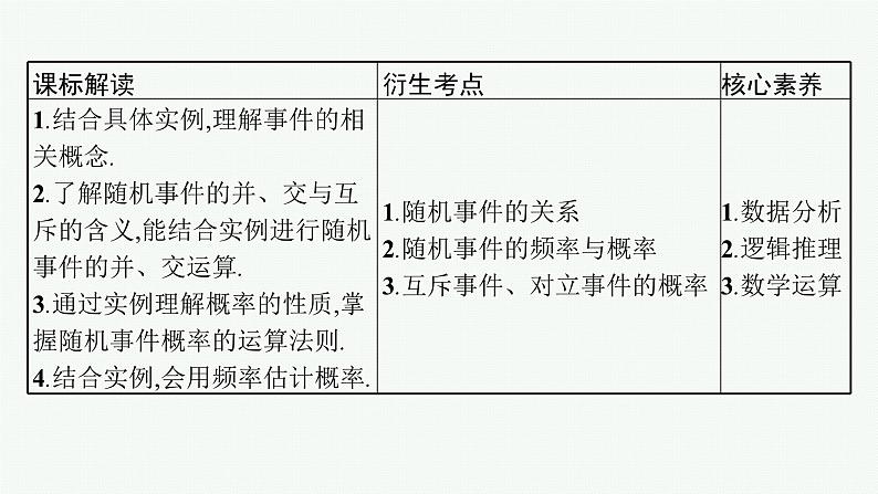 备战2024年高考总复习一轮（数学）第11章 概率 第1节 随机事件的概率课件PPT03