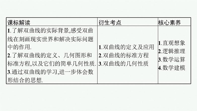 备战2024年高考总复习一轮（数学）第9章 解析几何 第6节 双曲线课件PPT第3页