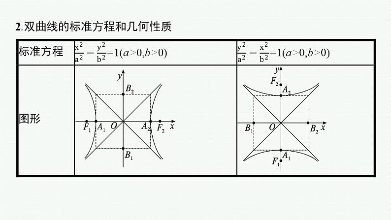 备战2024年高考总复习一轮（数学）第9章 解析几何 第6节 双曲线课件PPT07