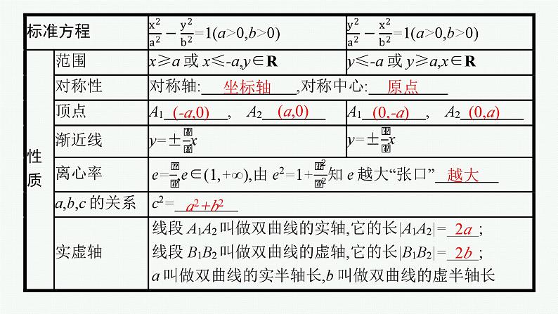 备战2024年高考总复习一轮（数学）第9章 解析几何 第6节 双曲线课件PPT08