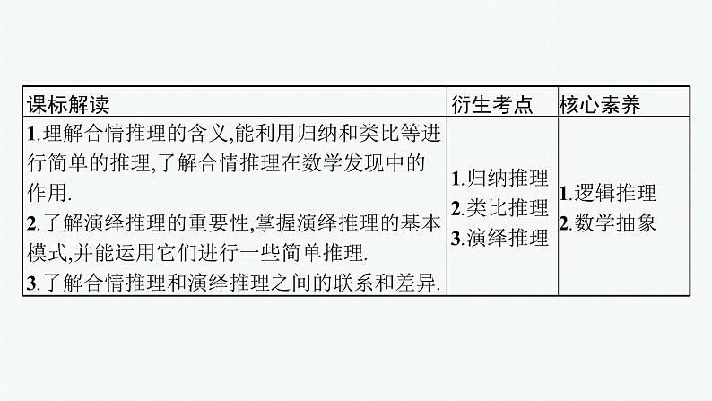 备战2024年高考总复习一轮（数学）第7章 不等式、推理与证明 第3节 合情推理与演绎推理课件PPT03