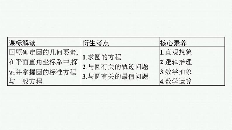 备战2024年高考总复习一轮（数学）第9章 解析几何 第3节 圆的方程课件PPT第3页