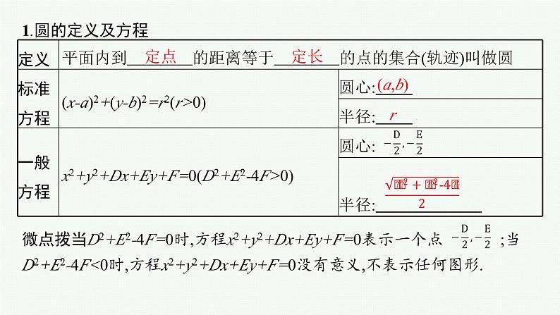备战2024年高考总复习一轮（数学）第9章 解析几何 第3节 圆的方程课件PPT第5页