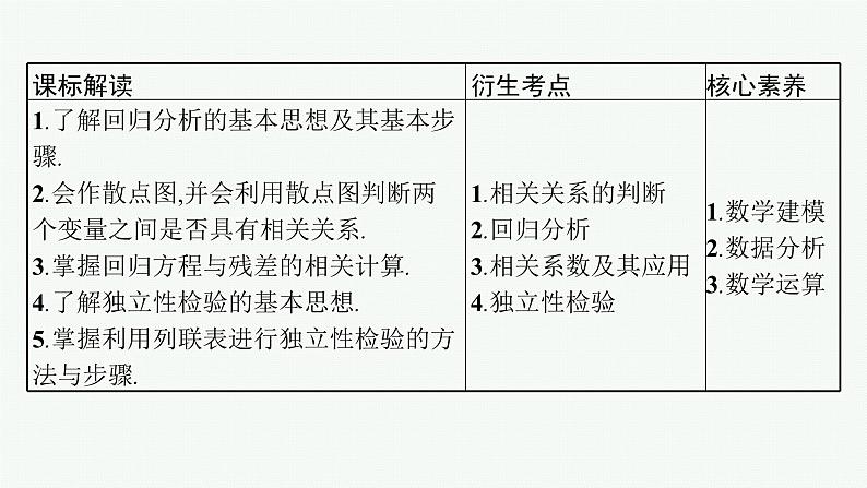 备战2024年高考总复习一轮（数学）第10章 算法初步、 统计与统计案例 第4节 变量间的相关关系、统计案例课件PPT03