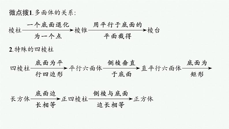 备战2024年高考总复习一轮（数学）第8章 立体几何 第1节 空间几何体的结构及其三视图、直观图课件PPT07