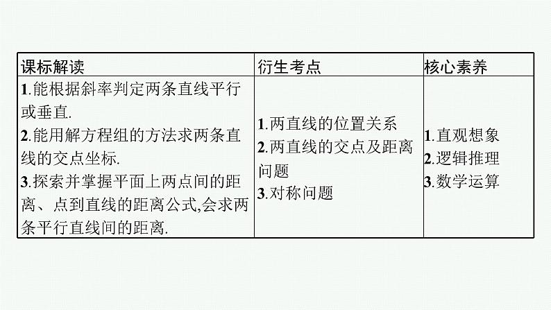 备战2024年高考总复习一轮（数学）第9章 解析几何 第2节 点与直线、两条直线的位置关系课件PPT第3页