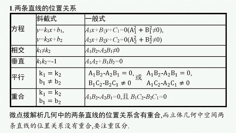 备战2024年高考总复习一轮（数学）第9章 解析几何 第2节 点与直线、两条直线的位置关系课件PPT05