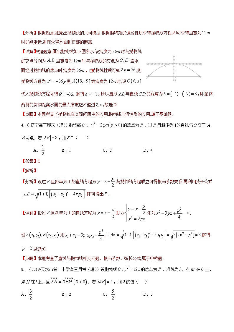 (通用版)高考数学二轮复习选填题专项测试第3篇抛物线01（含解析）第2页