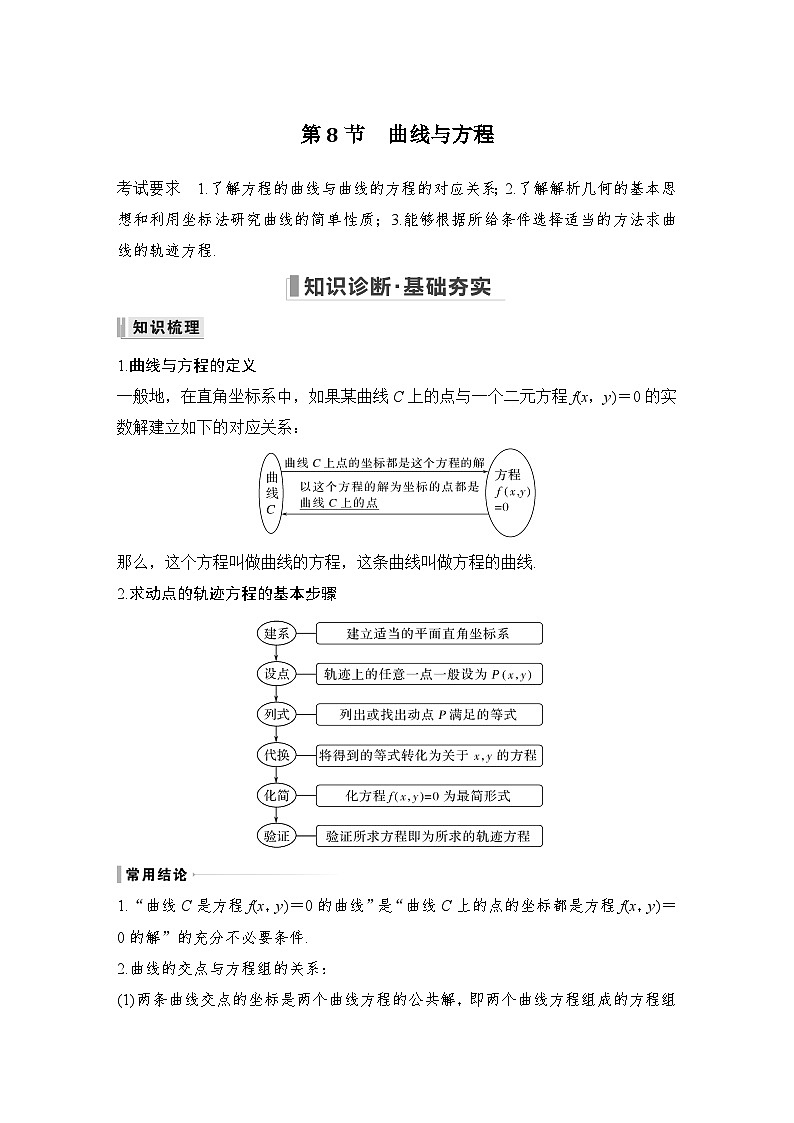 备战2024年高考数学大一轮复习（人教A版-理）第九章 平面解析几何 第8节 曲线与方程第1页
