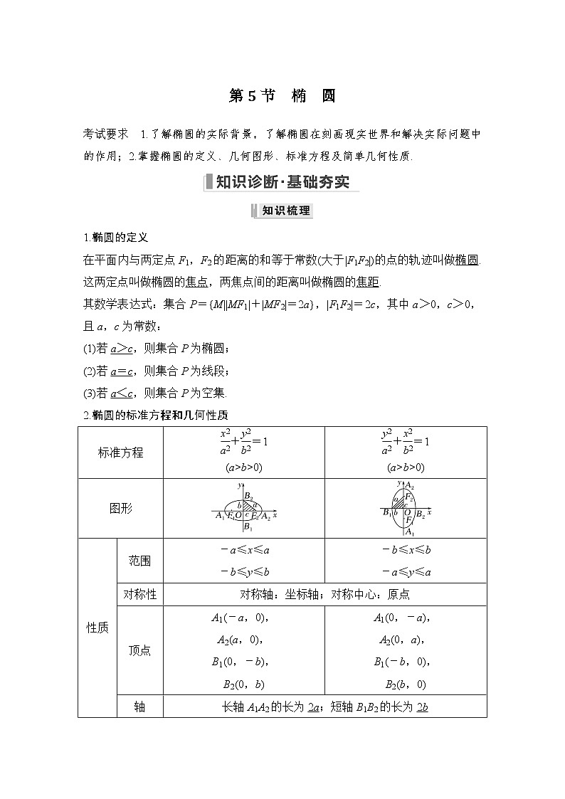 备战2024年高考数学大一轮复习（人教A版-理）第九章 平面解析几何 第5节 椭圆 第一课时 椭圆及其性质第1页