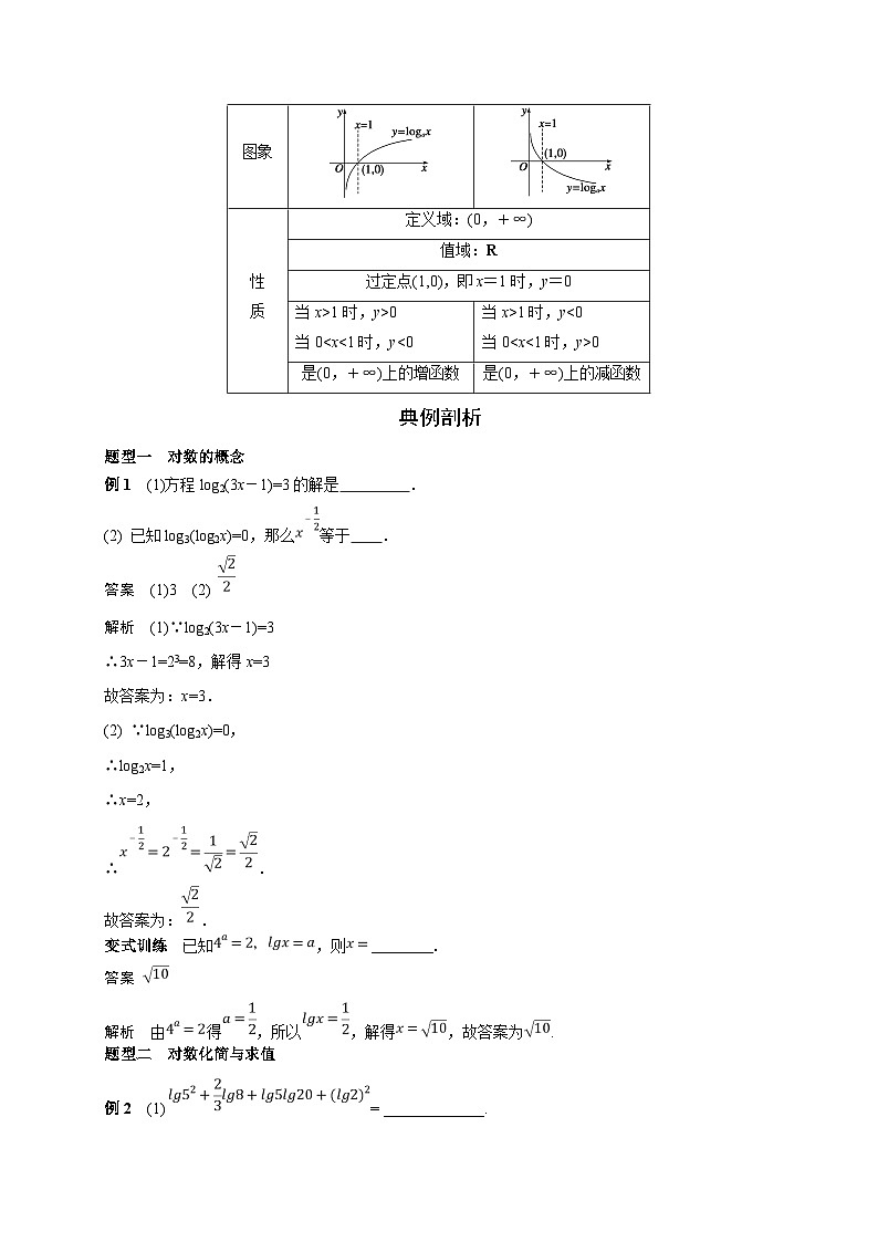 艺术生高考数学专题讲义：考点8 对数与对数函数第2页