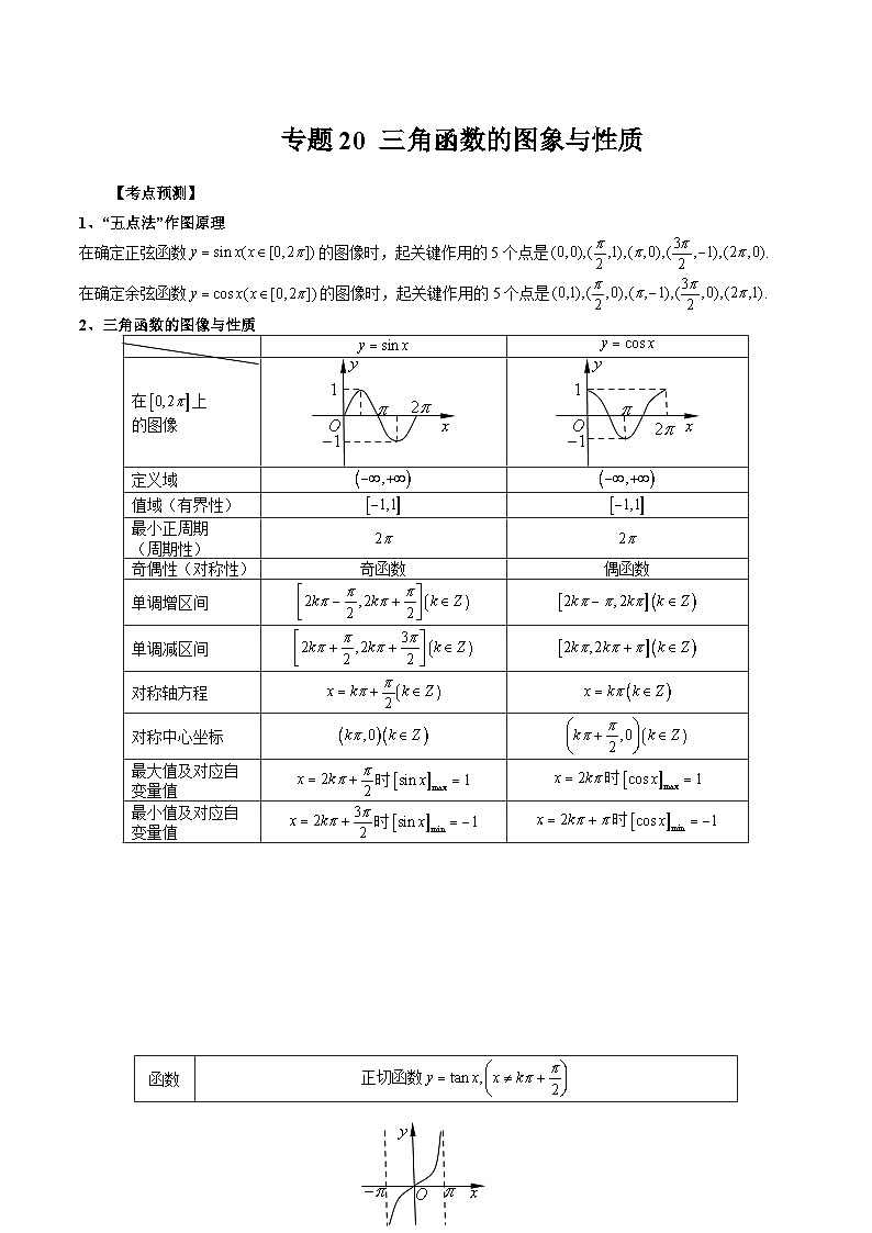 2023高考数学艺体生一轮复习 专题20 三角函数的图象与性质（解析版）第1页