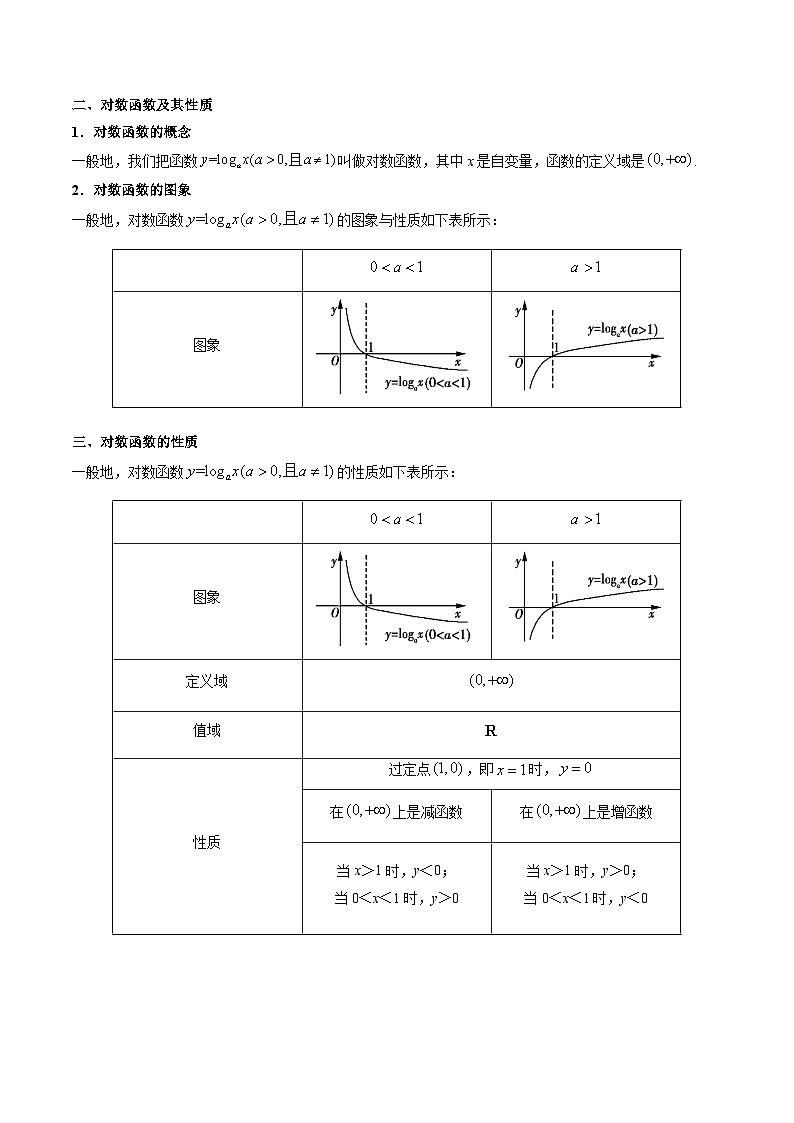 高考数学一轮复习基础版讲义（适合艺术生、基础生一轮复习）——对数与对数函数02