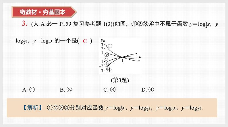 2024全国一轮数学（基础版）第12讲 函数的图象课件PPT第5页