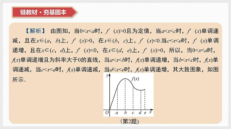 2024全国一轮数学（基础版）第15讲 导数与函数的单调性课件PPT05