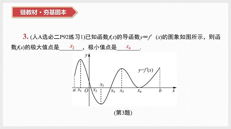 2024全国一轮数学（基础版）第16讲 导数与函数的极值、最值课件PPT05