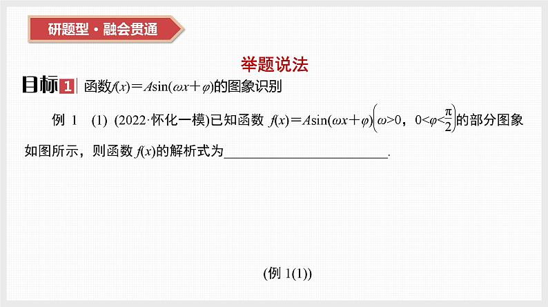 2024全国一轮数学（基础版）第21讲 第2课时 函数f(x)＝Asin(ωx＋φ)的图象课件PPT第3页