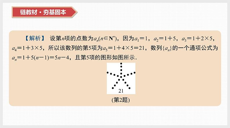 2024全国一轮数学（基础版）第28讲 数列的概念与简单表示课件PPT05