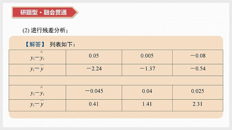 2024全国一轮数学（基础版）第46讲 第3课时 残差分析与决定系数课件PPT05