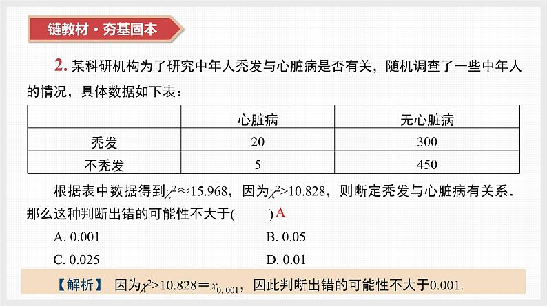 2024全国一轮数学（基础版）第47讲 数据分析 —— 列联表与独立性检验课件PPT04