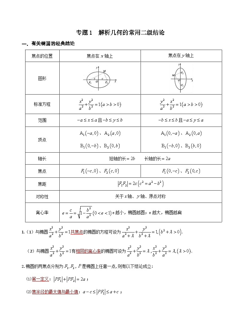 专题01 解析几何的常用二级结论（高考必背）-高考数学满分突破之解析几何篇01