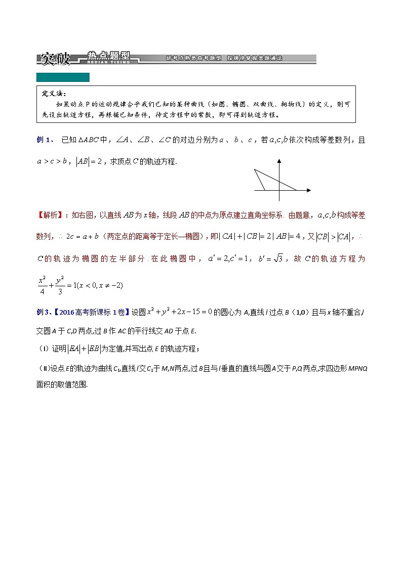 专题04 轨迹方程的求法-高考数学满分突破之解析几何篇02