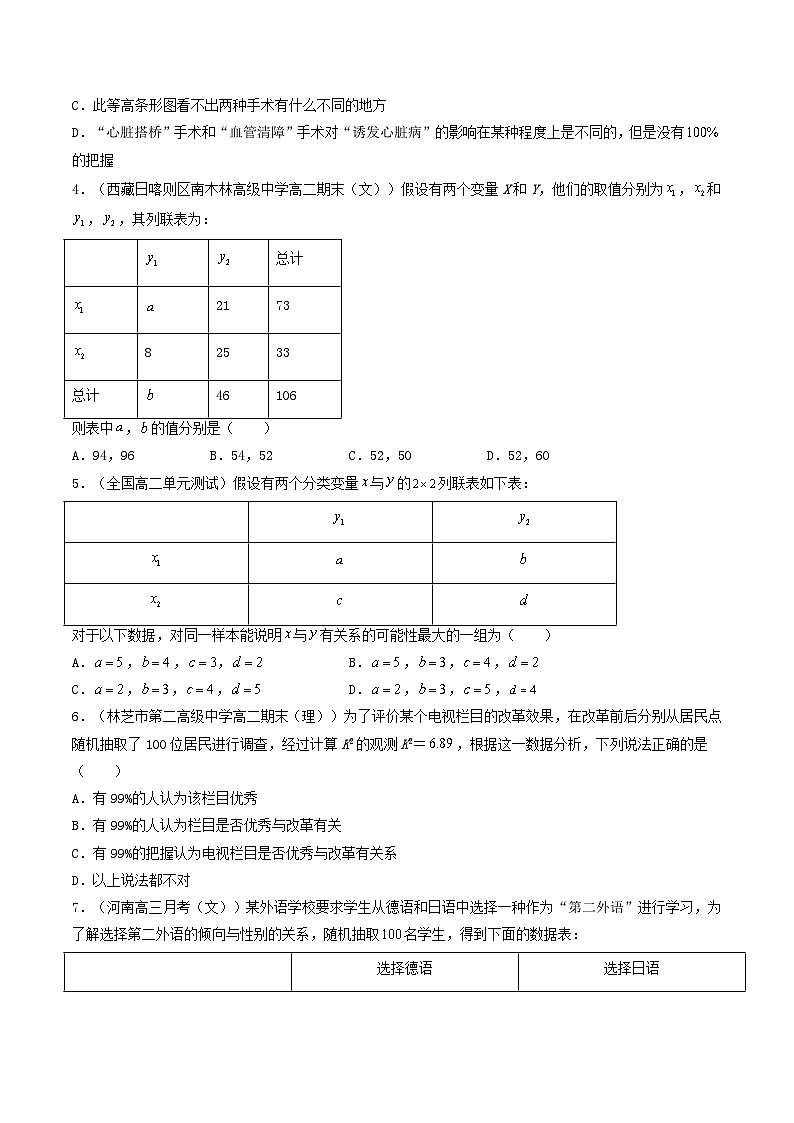 第43讲 独立性检验（原卷版）第2页