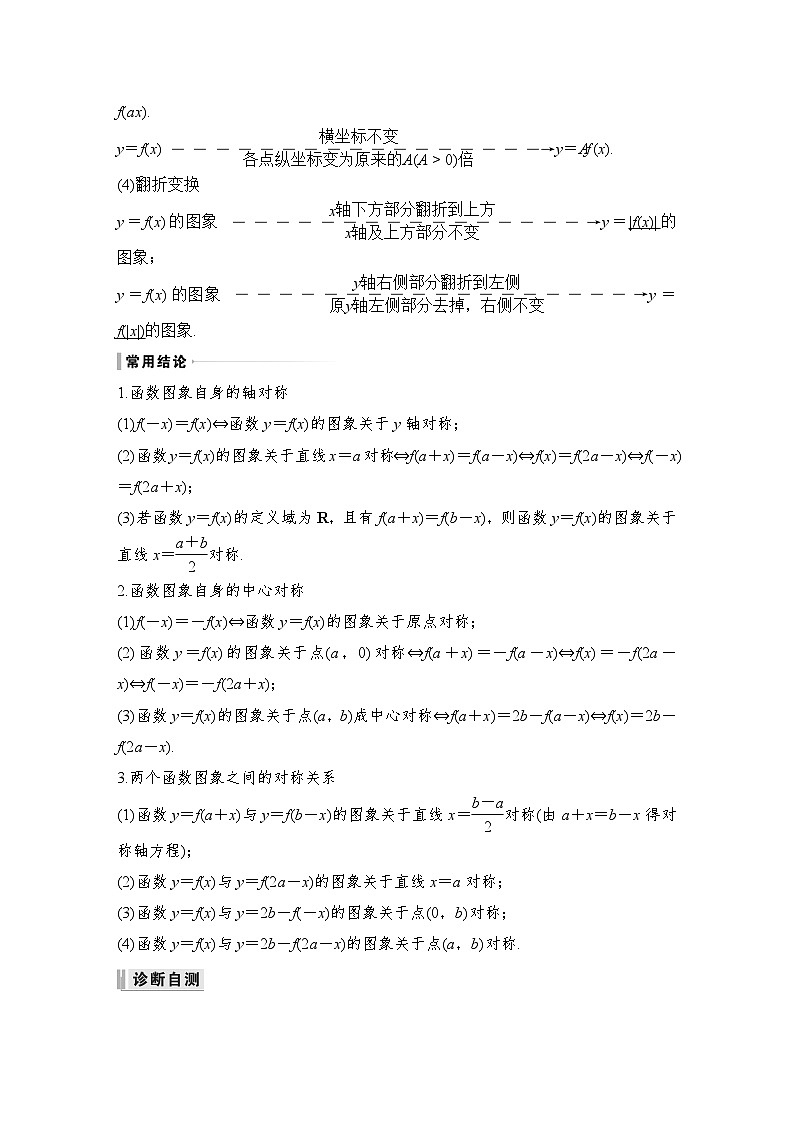 2024高考数学大一轮复习Word版题库（人教A版文）第二章 函数概念与基本初等函数Ⅰ 第7节 函数的图象第2页