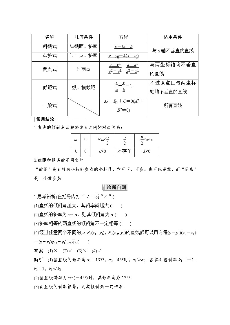 2024高考数学大一轮复习Word版题库（人教A版文）第九章 平面解析几何 第1节 直线的方程02