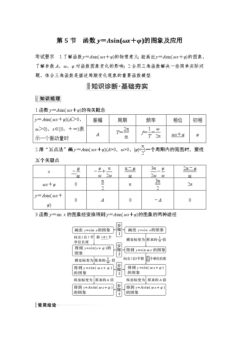 2024高考数学大一轮复习Word版题库（人教A版文）第四章 三角函数、解三角形 第5节 函数y＝Asin(ωx＋φ)的图象及应用01