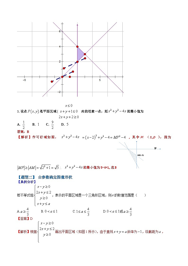 专题7-1 线性规划归类-2022年高考数学毕业班二轮热点题型归纳与变式演练（全国通用）（解析版）第3页