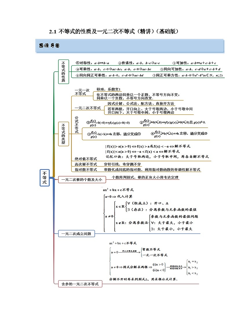 备战2024年高考数学一轮复习（一隅三反基础版新高考专用）2-1 不等式的性质及一元二次不等式（精讲）（基础版）（解析版）第1页