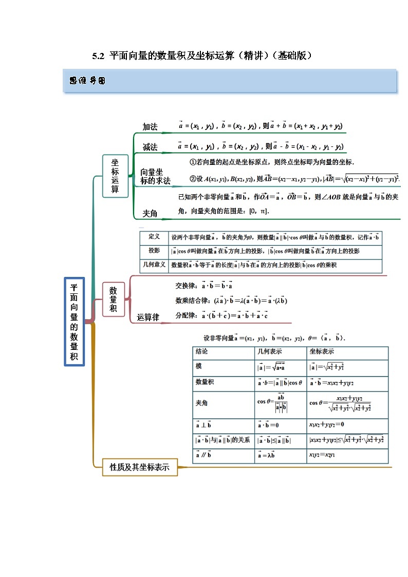 备战2024年高考数学一轮复习（一隅三反基础版新高考专用）5-2 平面向量的数量积及坐标运算（精讲）（基础版）（解析版）第1页