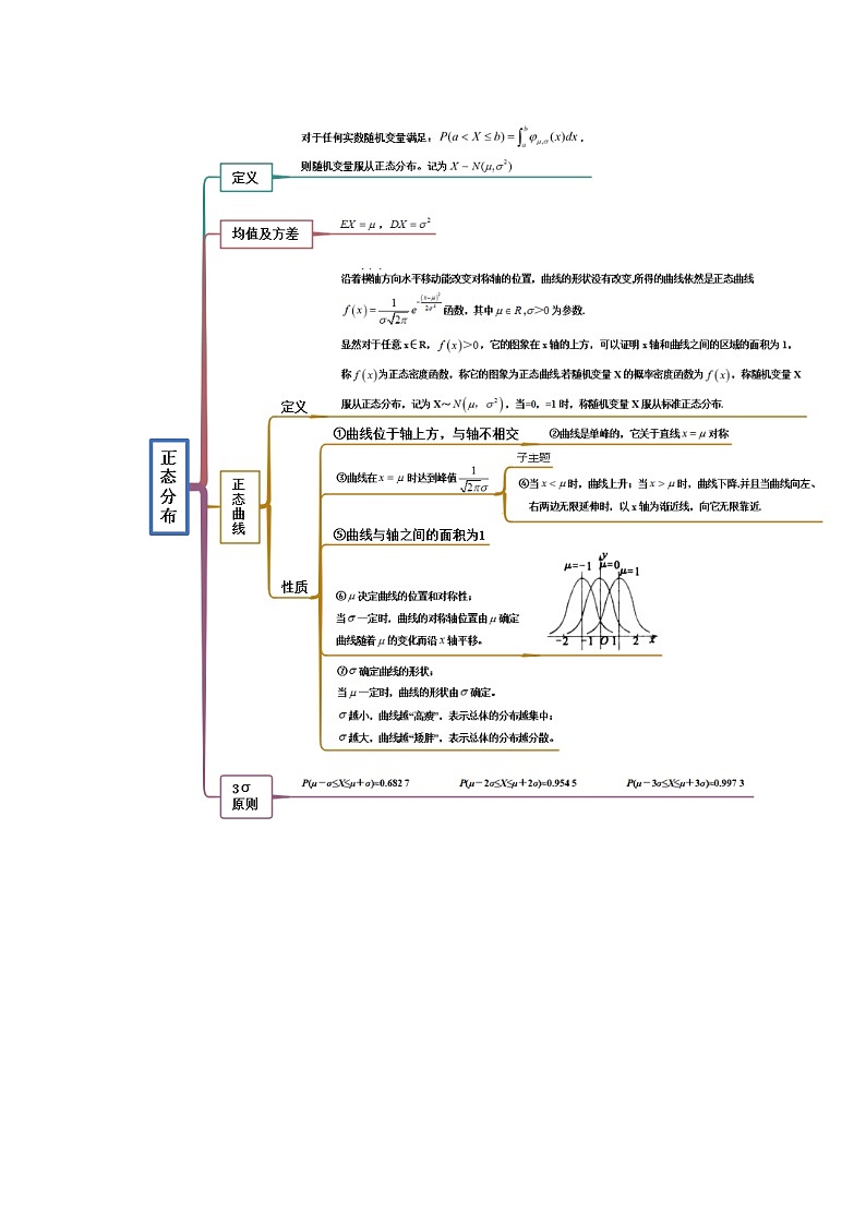 备战2024年高考数学一轮复习（一隅三反基础版新高考专用）6-6 分布列基础（精讲）（基础版）（解析版） 试卷02