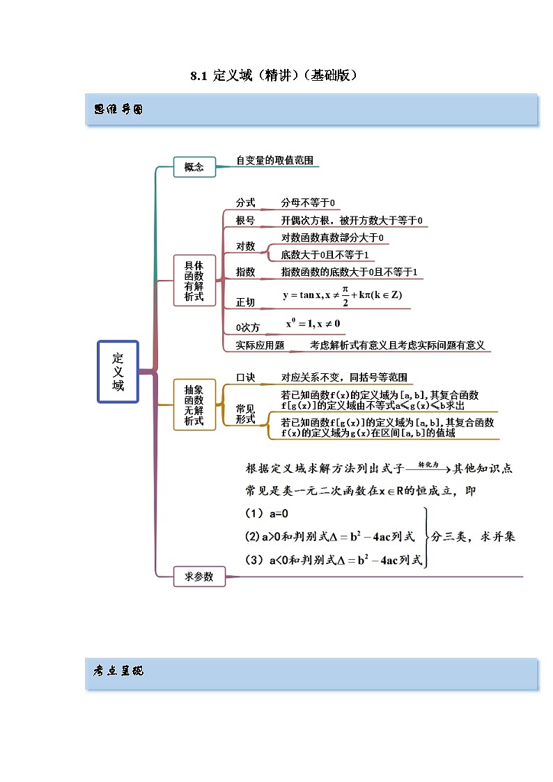 备战2024年高考数学一轮复习（一隅三反基础版新高考专用）8-1 定义域（精讲）（基础版）（解析版）第1页