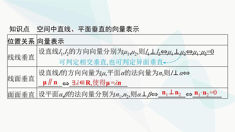 人教A版高中数学选择性必修第一册第1章1-4-1第2课时空间中直线、平面的垂直课件05