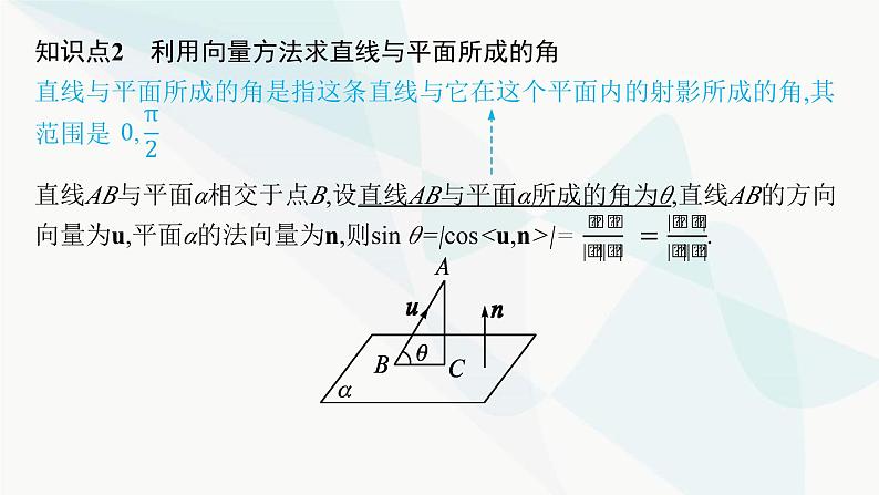 人教A版高中数学选择性必修第一册第1章1-4-2第2课时夹角问题课件第6页