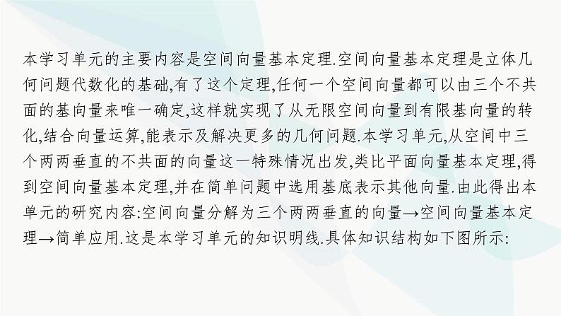 人教A版高中数学选择性必修第一册第1章学习单元2空间向量基本定理课件第3页
