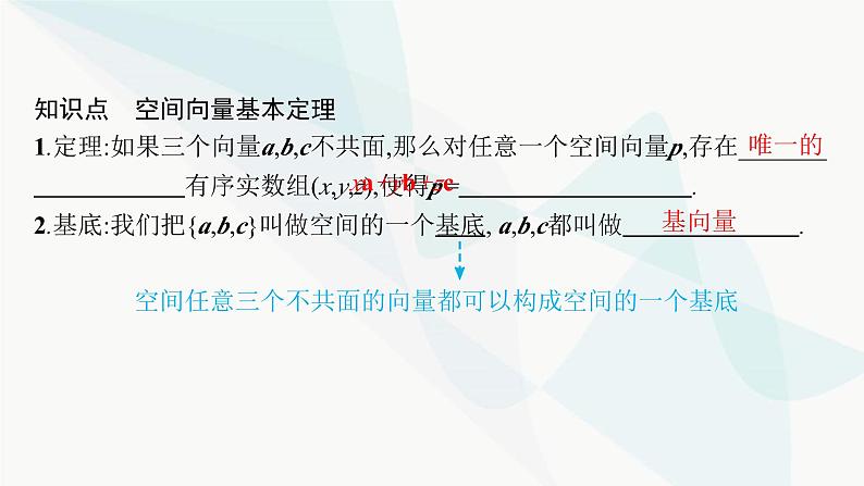 人教A版高中数学选择性必修第一册第1章学习单元2空间向量基本定理课件第7页