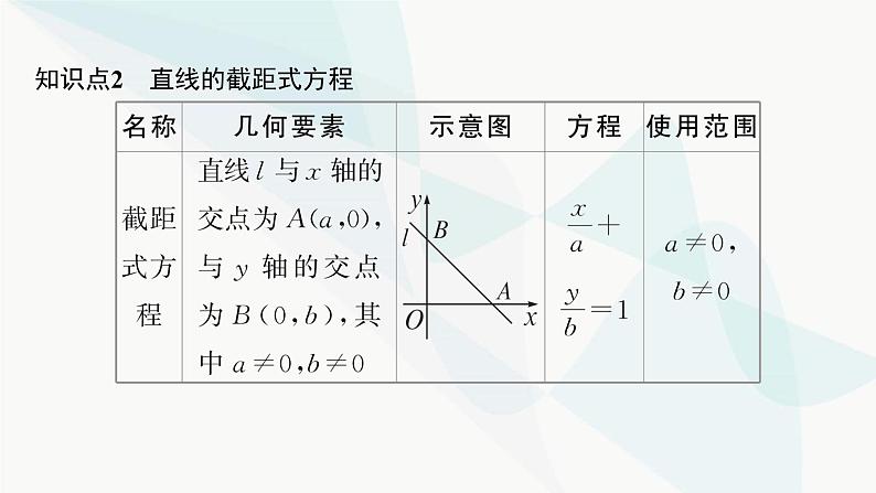 人教A版高中数学选择性必修第一册第2章2-2-2直线的两点式方程课件08