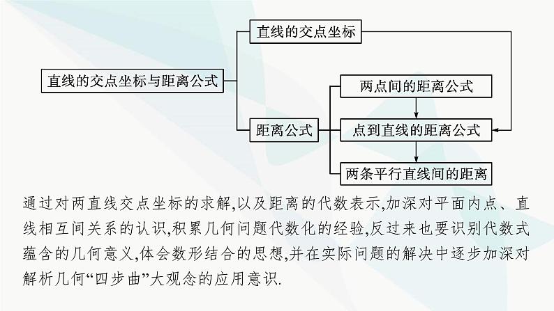 人教A版高中数学选择性必修第一册第2章2-3-1两条直线的交点坐标课件第4页