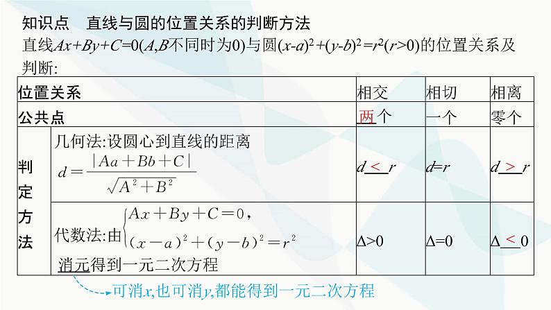 人教A版高中数学选择性必修第一册第2章2-5-1直线与圆的位置关系课件第7页