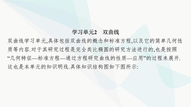 人教A版高中数学选择性必修第一册第3章3-2-1双曲线及其标准方程课件第3页