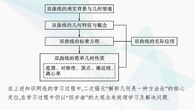 人教A版高中数学选择性必修第一册第3章3-2-1双曲线及其标准方程课件04