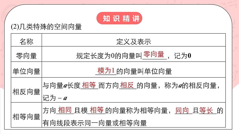【核心素养目标】人教A版高中数学 选择性必修一 第一单元 《1.1空间向量及其运算》课件+教案+同步分层练习（含教学反思和答案解析）06