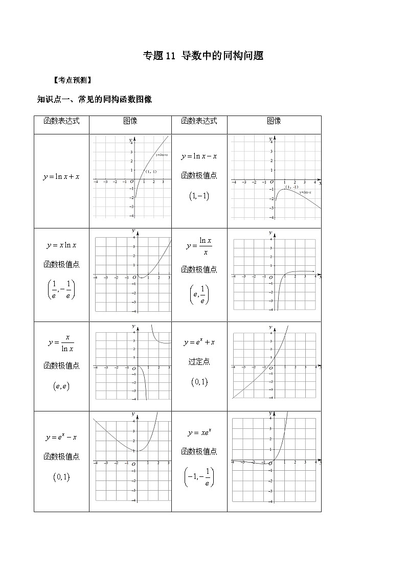专题11 导数中的同构问题（原卷版）第1页