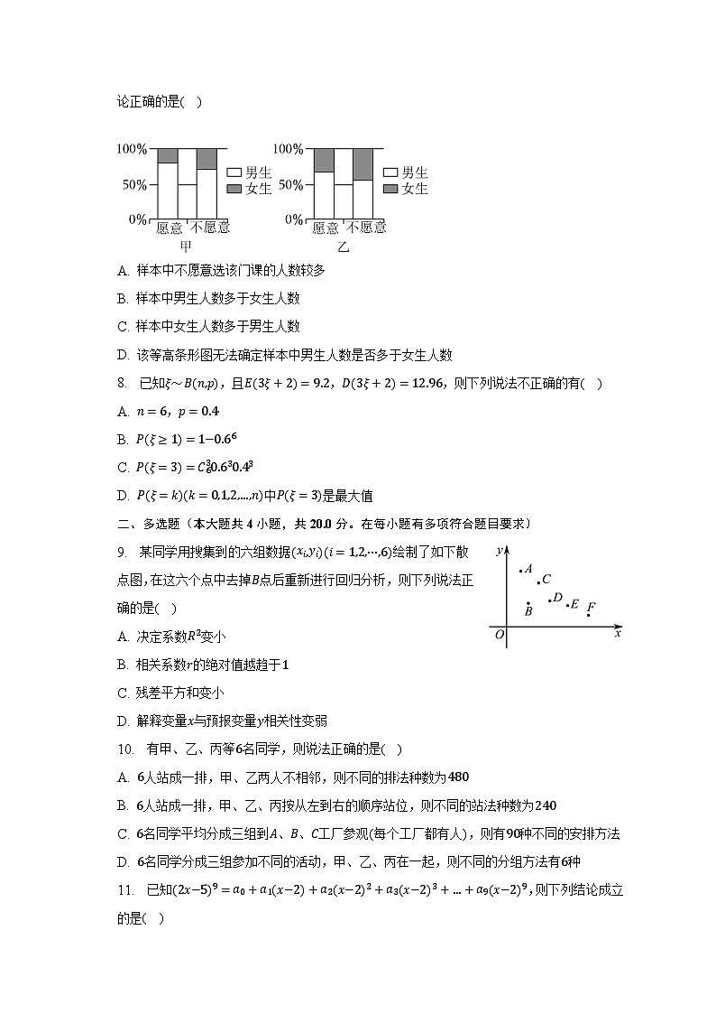2022-2023学年山东省滨州市惠民县高二（下）期中数学试卷（含解析）第2页