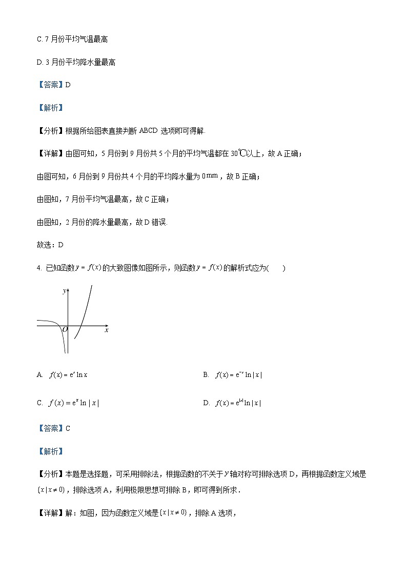 2023届四川省绵阳南山中学高三下学期高考热身考试理科数学试题Word版含解析03